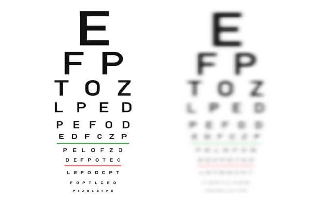 WHAT IS 20/20 VISION? WHAT IS 20/20 VISION?